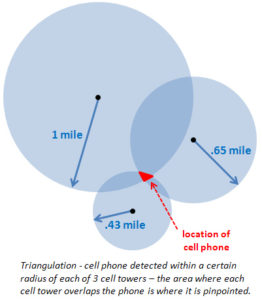 Cell Phone Tower Schematic