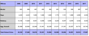 North Carolina Crime Statistics